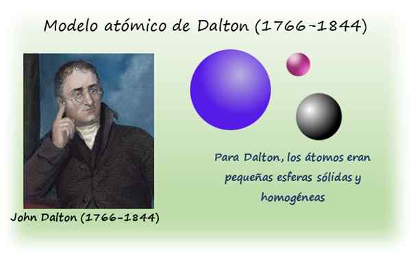 Modèle atomique de Dalton