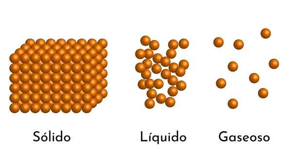 Modelo corpuscular de matéria