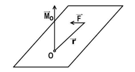 Torsionsmoment