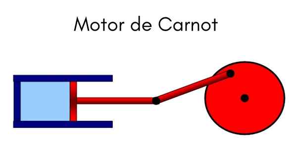 Carnot stroj