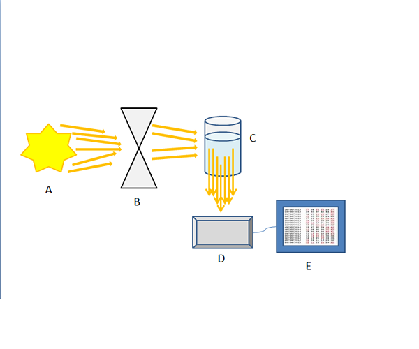 Nefelometry