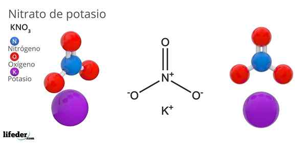 Kalium nitrat (KNO3)