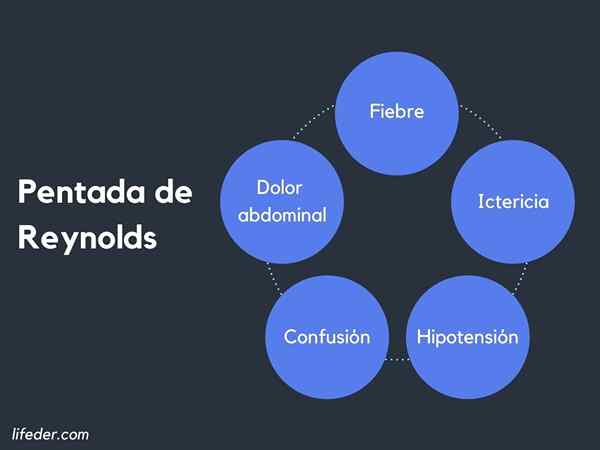 Pentada de Reynolds