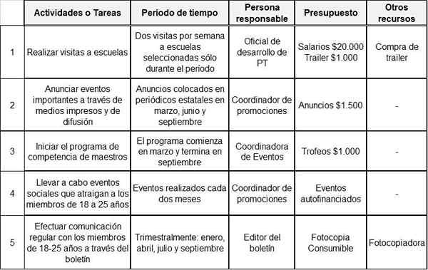 Operationele planning