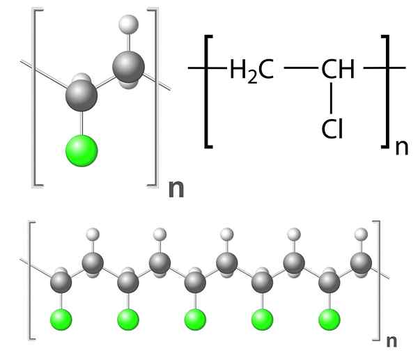 Polyvinylchloride