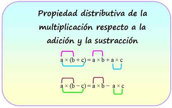 Propriété distributive