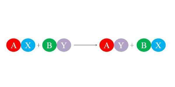 Réaction de double substitution