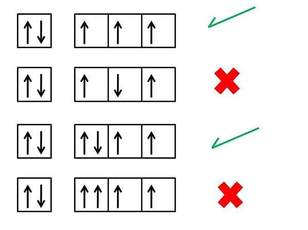 Pravidlo umývadla alebo maximálna multiplicita