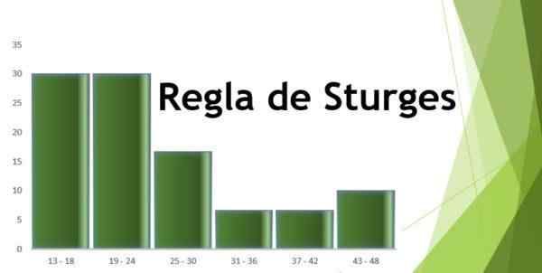 Règle des Sturges