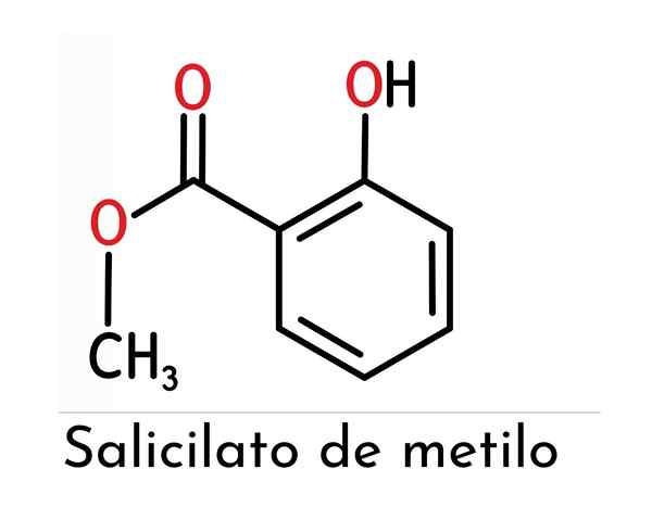 Le salicylate de méthyle