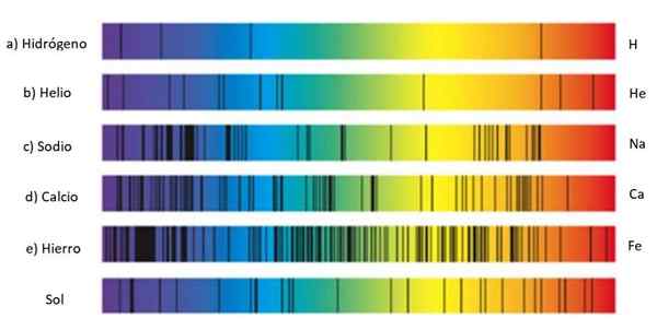 Série espectral