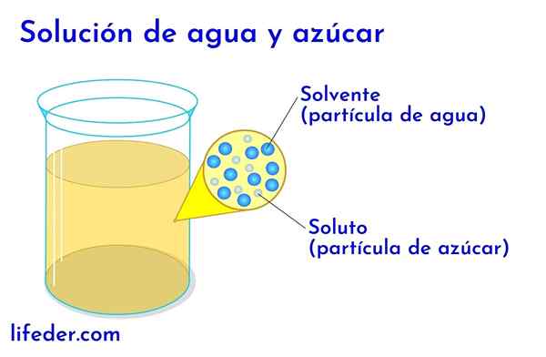 Soluzioni chimiche