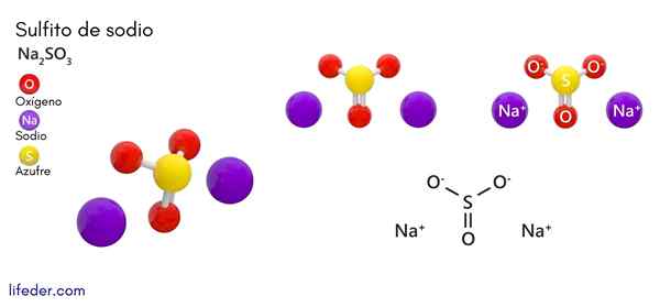 Natriumsulfiitti (Na2SO3)