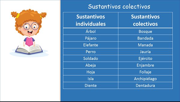 Substantivos coletivos