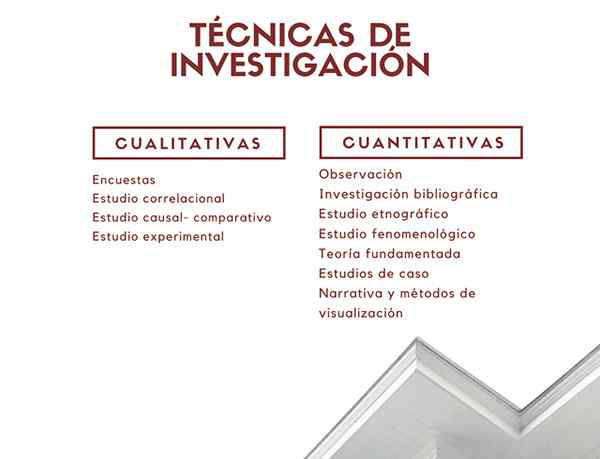 Técnicas de pesquisa