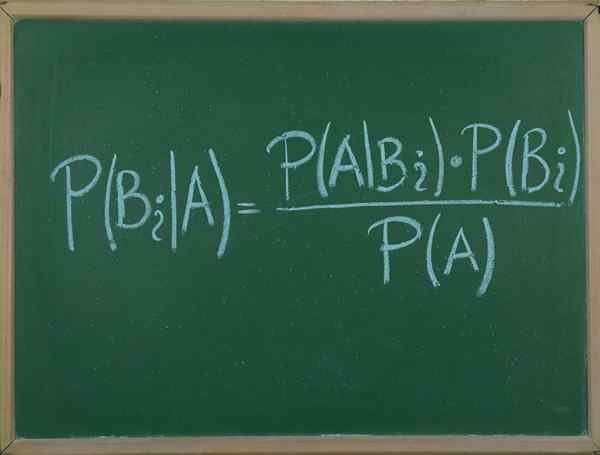 Bayes Theorem