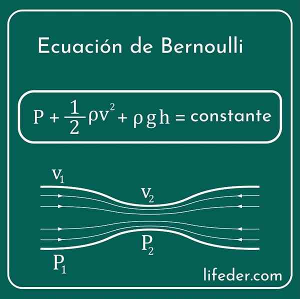 Teorema Bernoulli