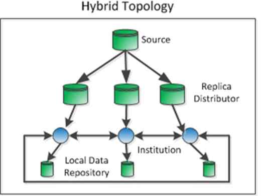 Topologie mixte