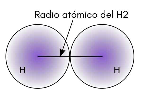 Atomski volumen