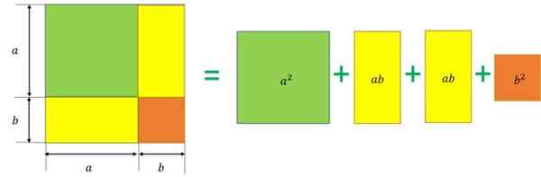 Quadratisches Binomial