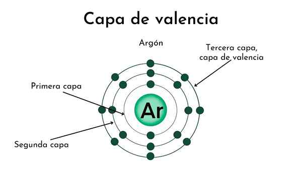 Warstwa Valencia