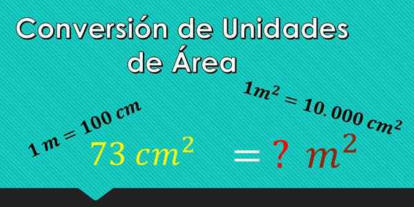 Centimètres carrés à mètres carrés (cm² à m²)