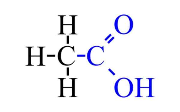 Etikkahappo (CH3COOH)