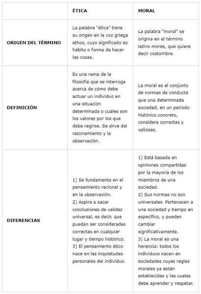 Quadro comparativo