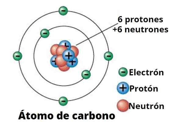 Hoeveel kubus elektronen heeft koolstof?