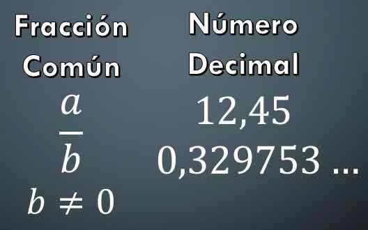 Perbedaan antara fraksi umum dan angka desimal