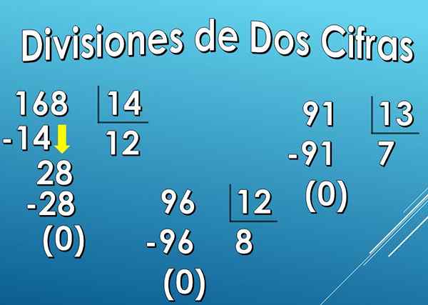 Le divisioni a 2 -digit sono state risolte