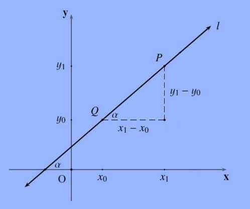 Persamaan umum garis yang kemiringannya sama dengan 2/3