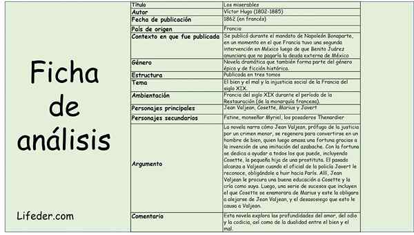 Lembar Analisis