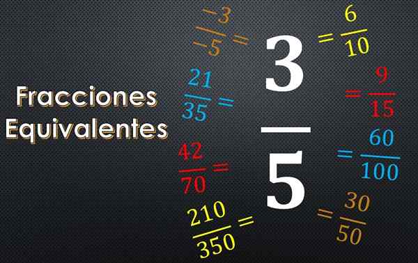 Fraction équivalente à 3/5 (solution et explication)