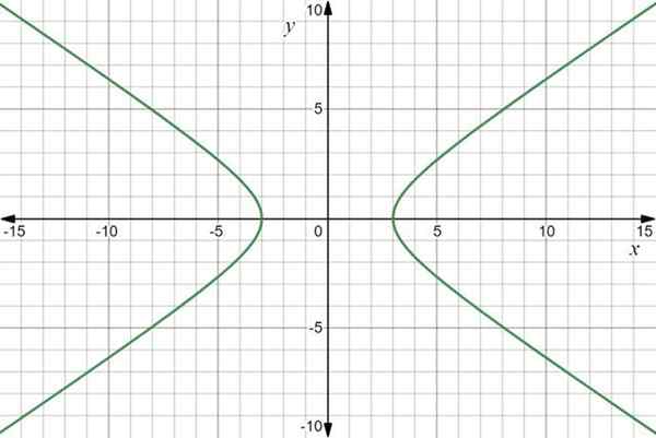 Vectorfuncties