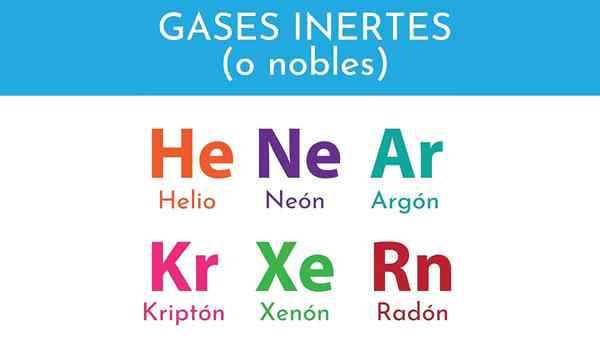 Gas inerti