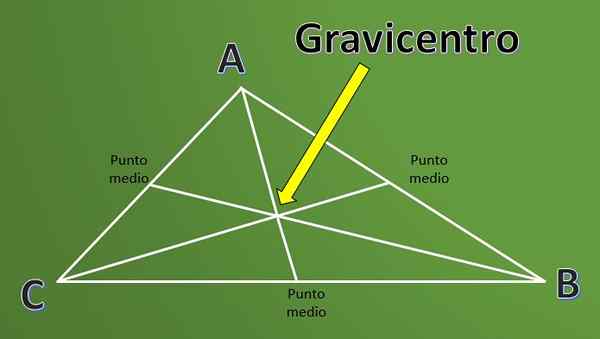 Gravicentro