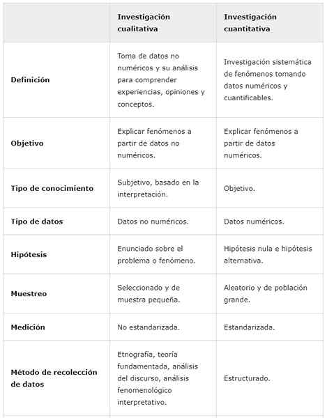 Ricerca qualitativa e quantitativa