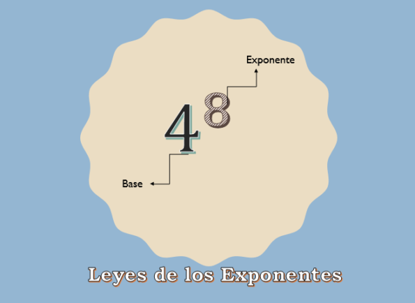 Exponenternas lagar