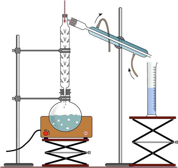 Fiole de distillation