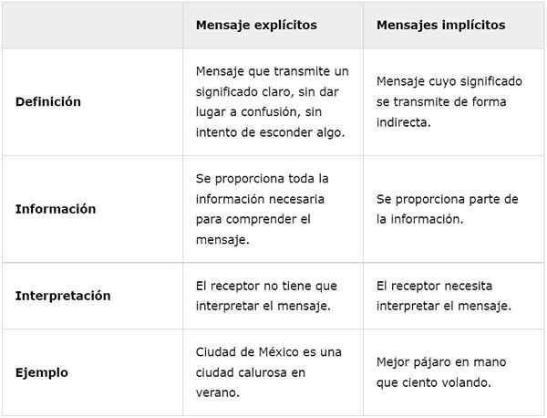 Messaggio esplicito e implicito