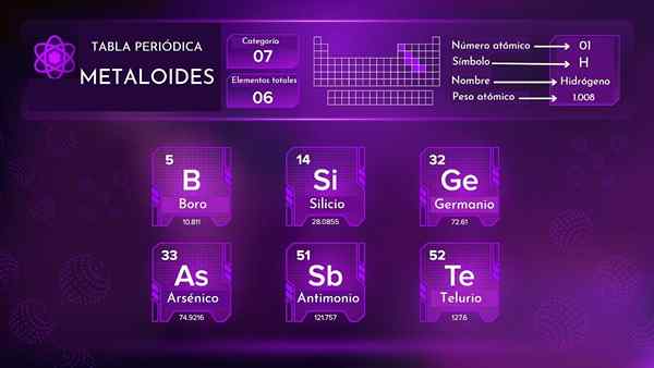 Metalloidit