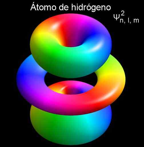 Nuvarande atommodell