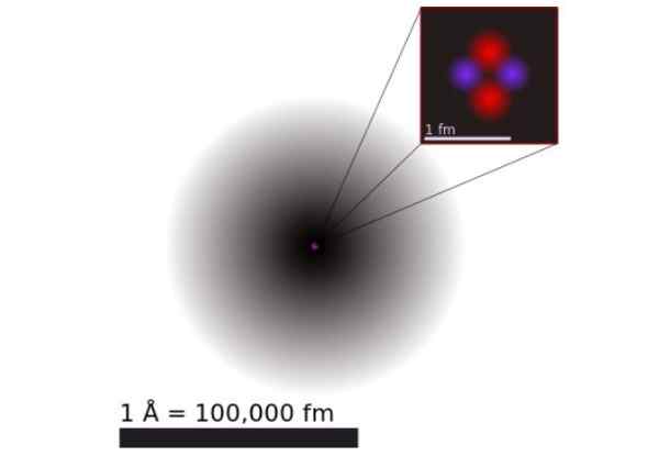 Kvantemekanisk modell av atomet