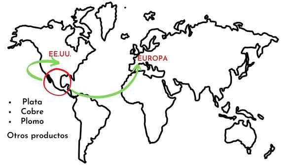 Modelo primário de exportação (no México)