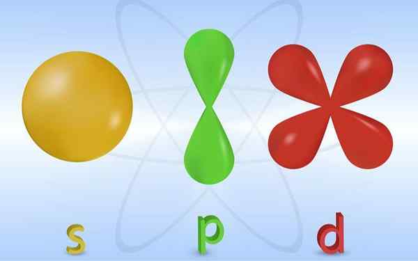 Atomic orbitals