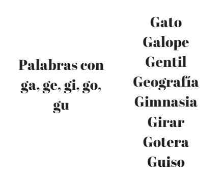 Parole con ga, ge, gi, go, gu