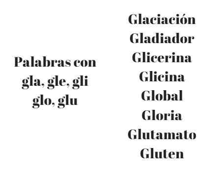 Palavras com gla, gli, glu, glu