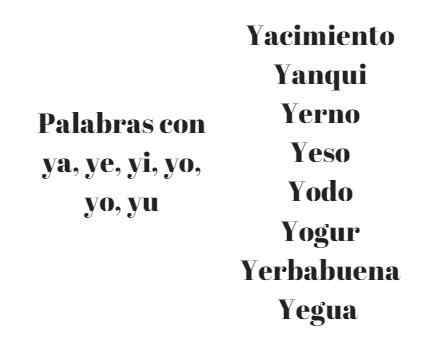 Kata -kata dengan sekarang, yi, aku, yu