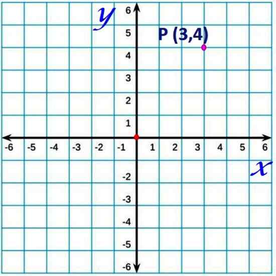 Pesawat Cartesian